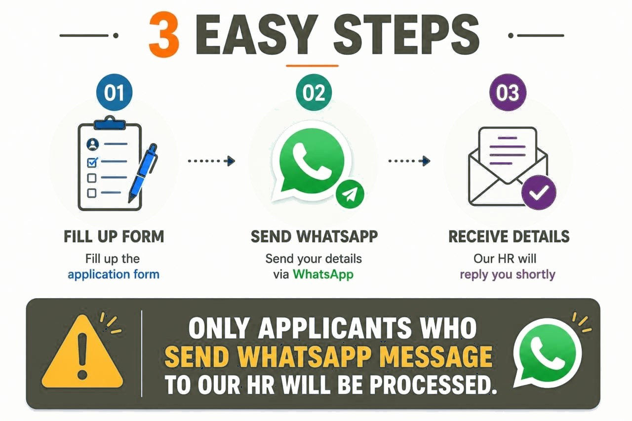 3 easy steps — fill up the form, send the WhatsApp message, receive job details